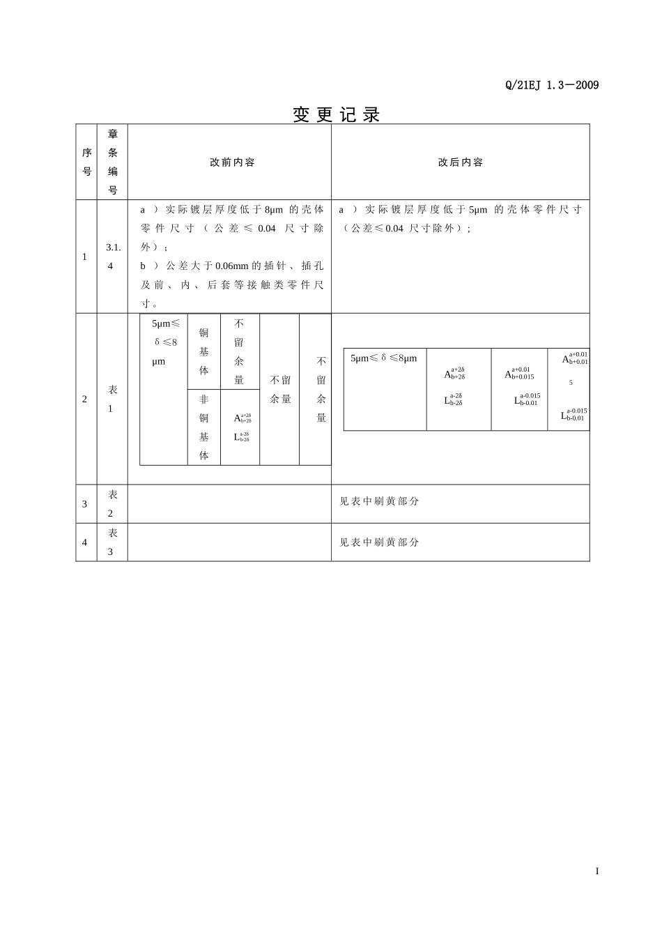 电镀余量标准_第2页