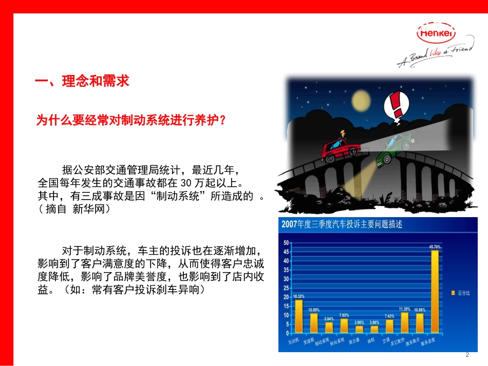 制动系统保养项目介绍_第2页
