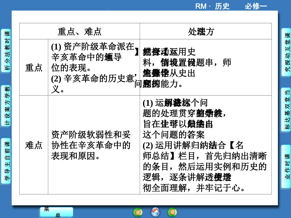 高中历史(人民版必修一)教学课件专题_第2页