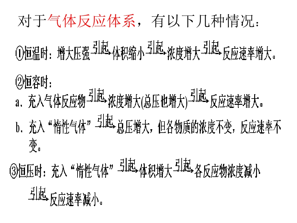 化学反应速率_第3页