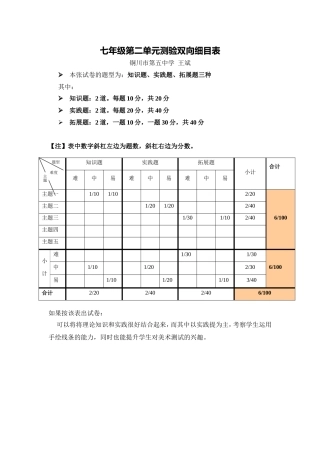 单元测验双向细目表 (2)