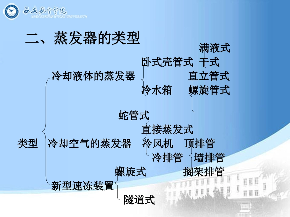 第16讲 蒸发器_第3页