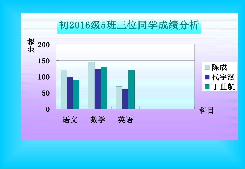 制作图表和表格_第1页