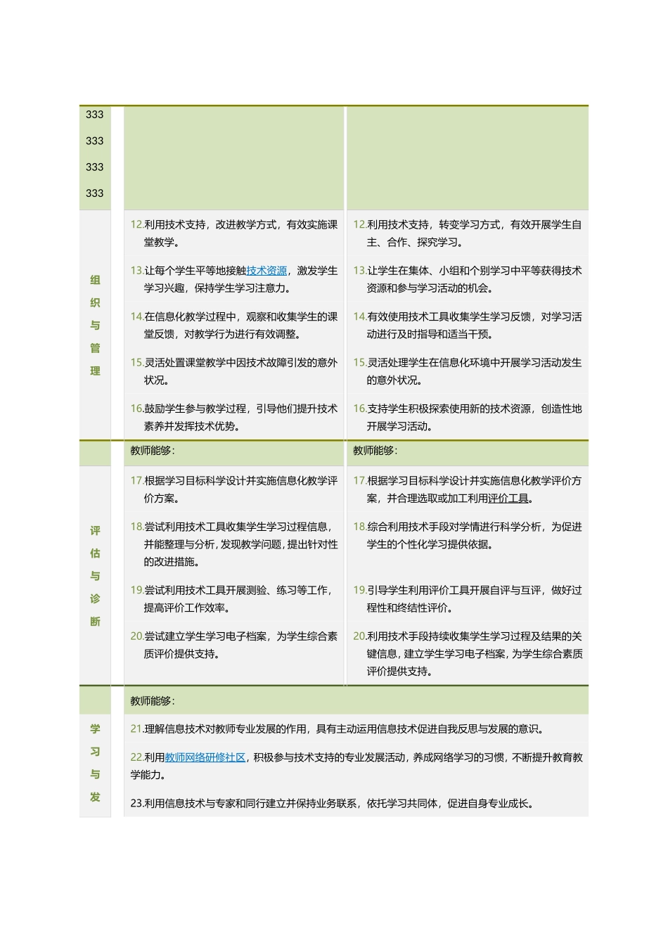 中小学教师信息技术应用能力标准_第3页