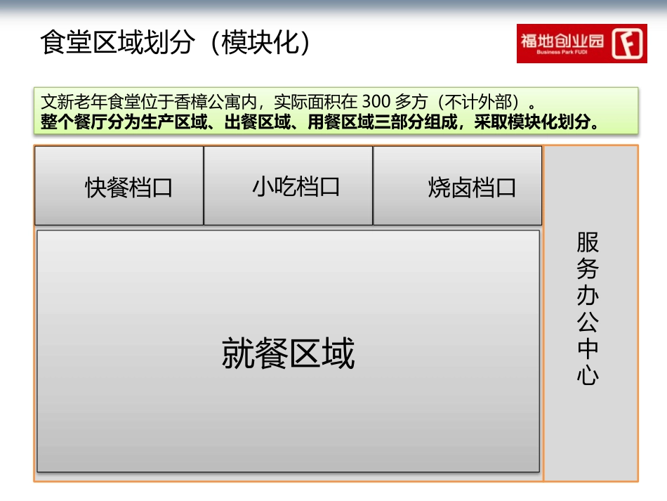 文新街道老年食堂经营方案(福地创业园)_20120315_第3页