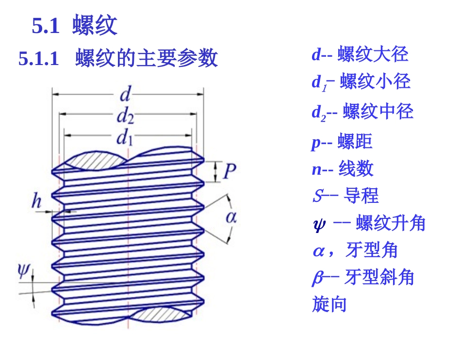 第五章  螺纹联接与螺旋传动wjm_第2页