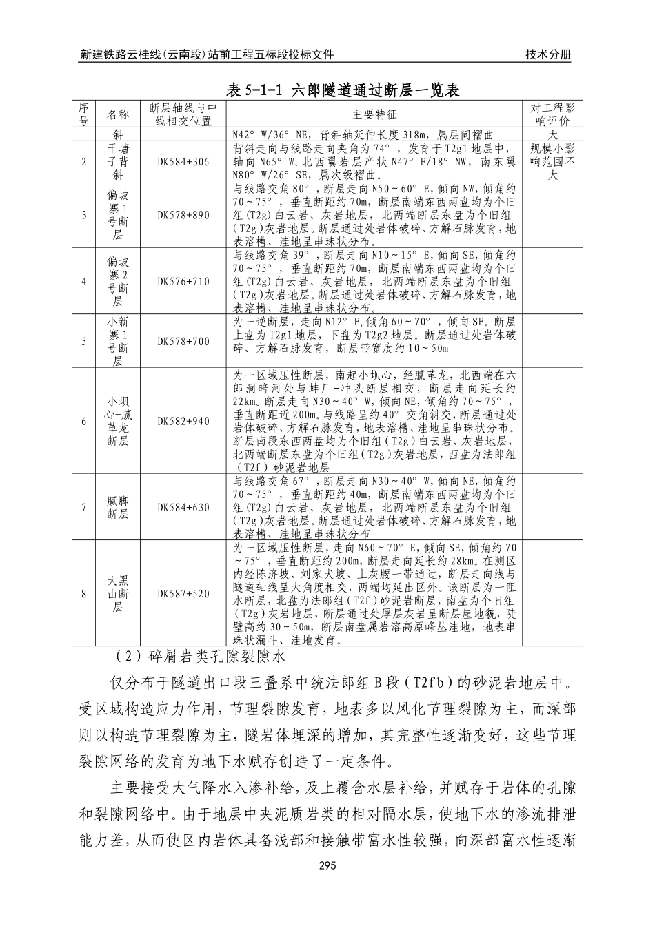 云贵线技术标书第5章_第2页