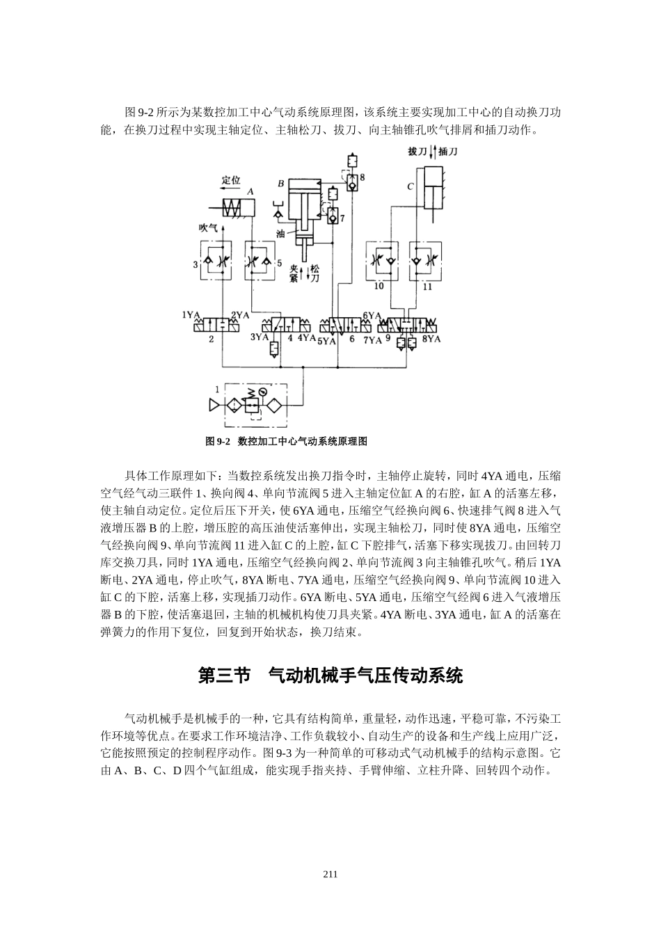 气动系统典型实例教材_第2页