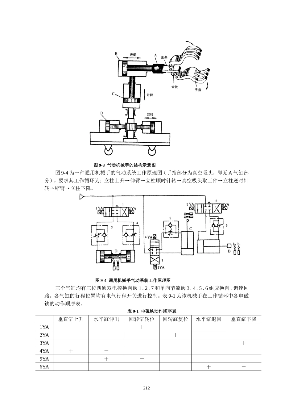 气动系统典型实例教材_第3页