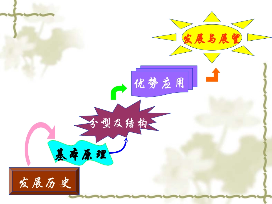 全内反射荧光显微镜介绍_第2页