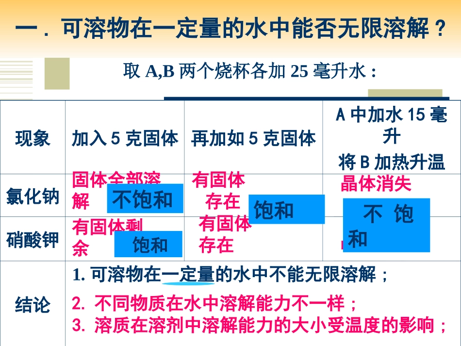 九年级化学溶解度2_第3页