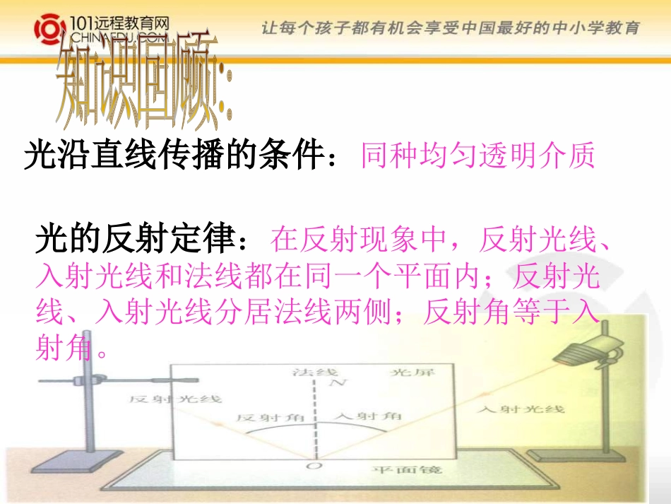 光的折射课件a_第3页