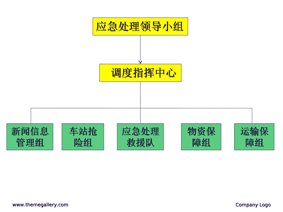车站应急处理_第3页