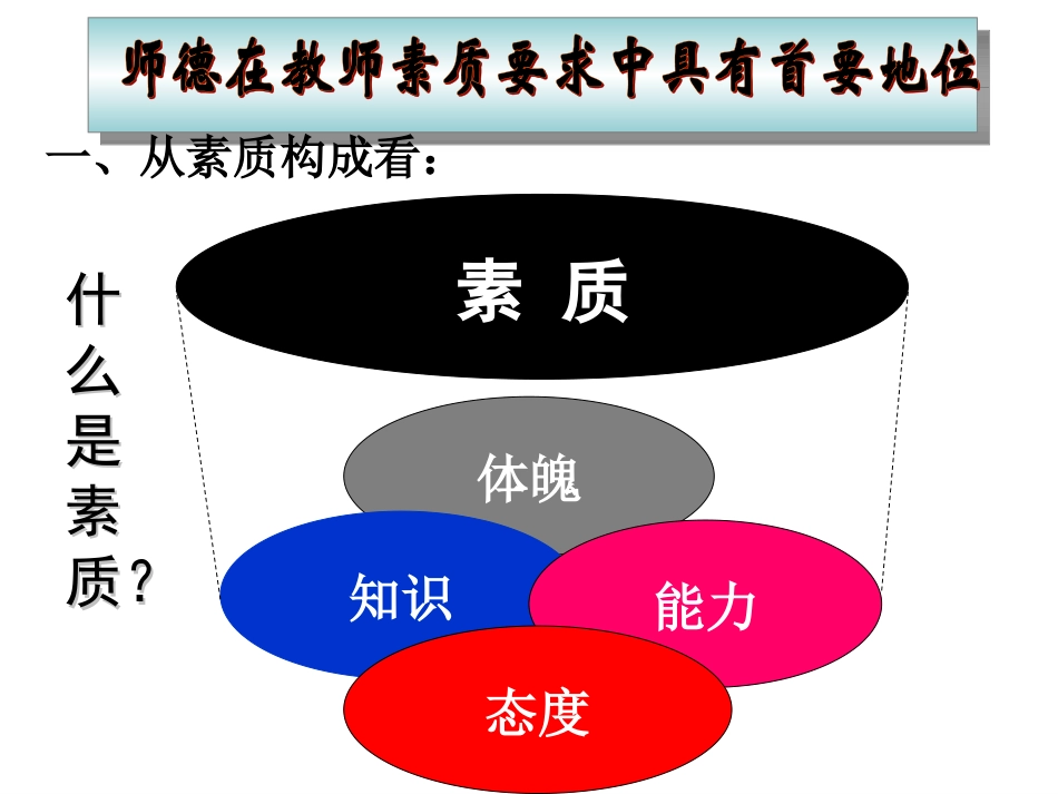 当代教师的新师德20130722_第3页