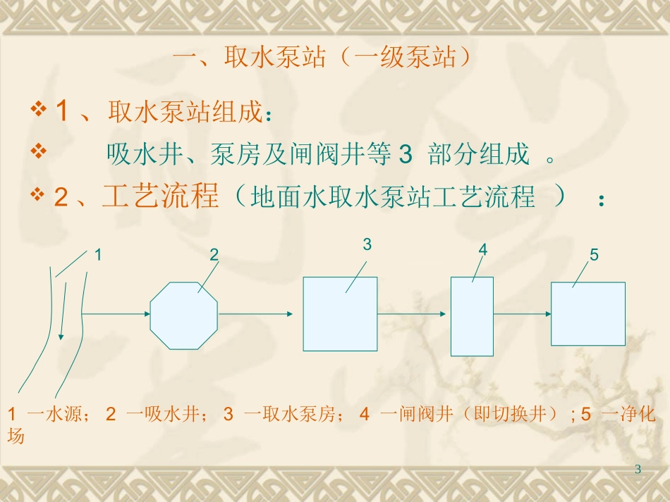 给水泵站选型依据_第3页