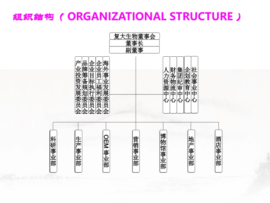 复大生物集团简介_第3页