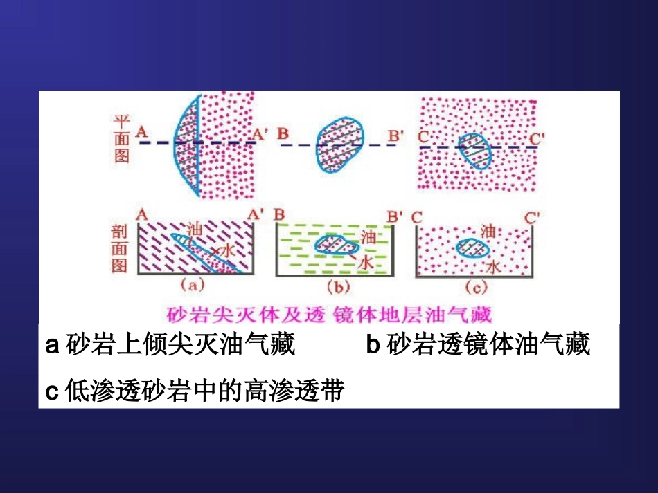 第十六讲 圈闭和油气藏_第3页