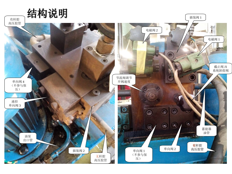 液控蝶阀液压站课件_第3页