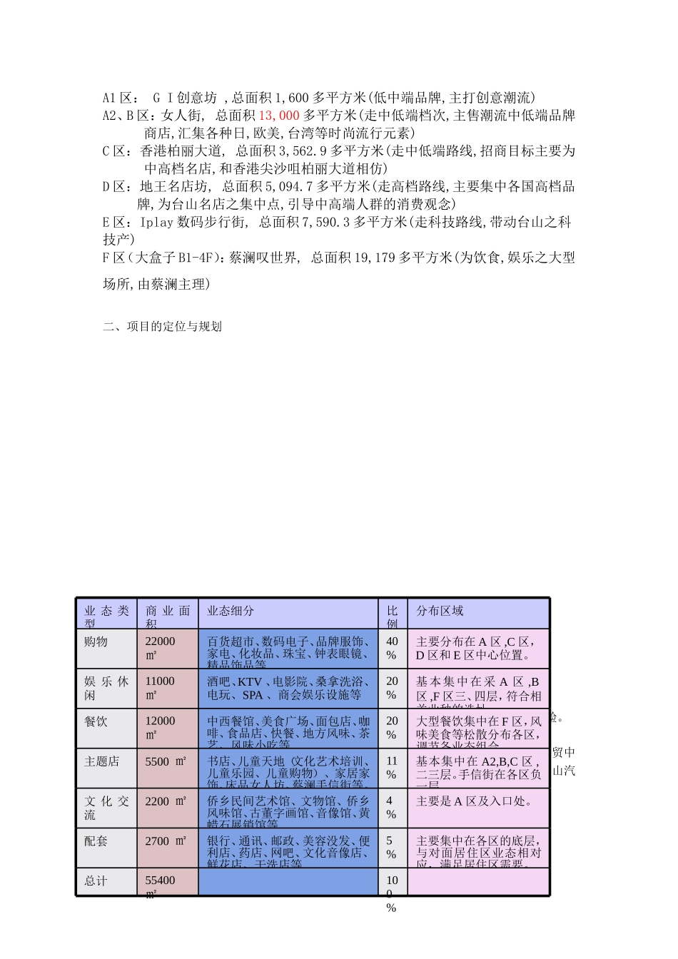 江门台山地王广场失败原因分析__第3页