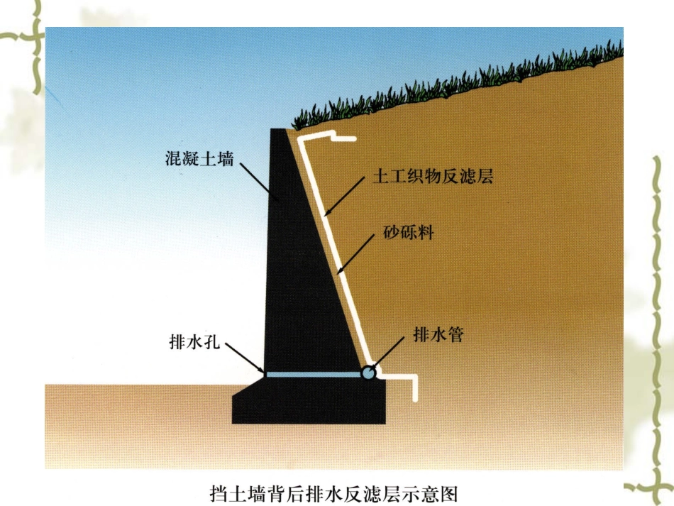 第6章挡土墙_第3页