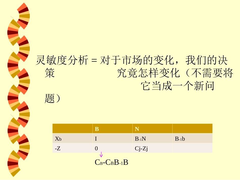 运筹学灵敏度分析_第1页