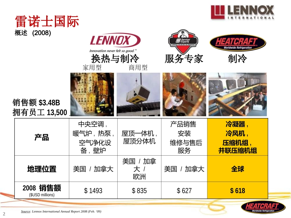 西克制冷系统在全周期气候性能(LCCP)中的应用_第2页