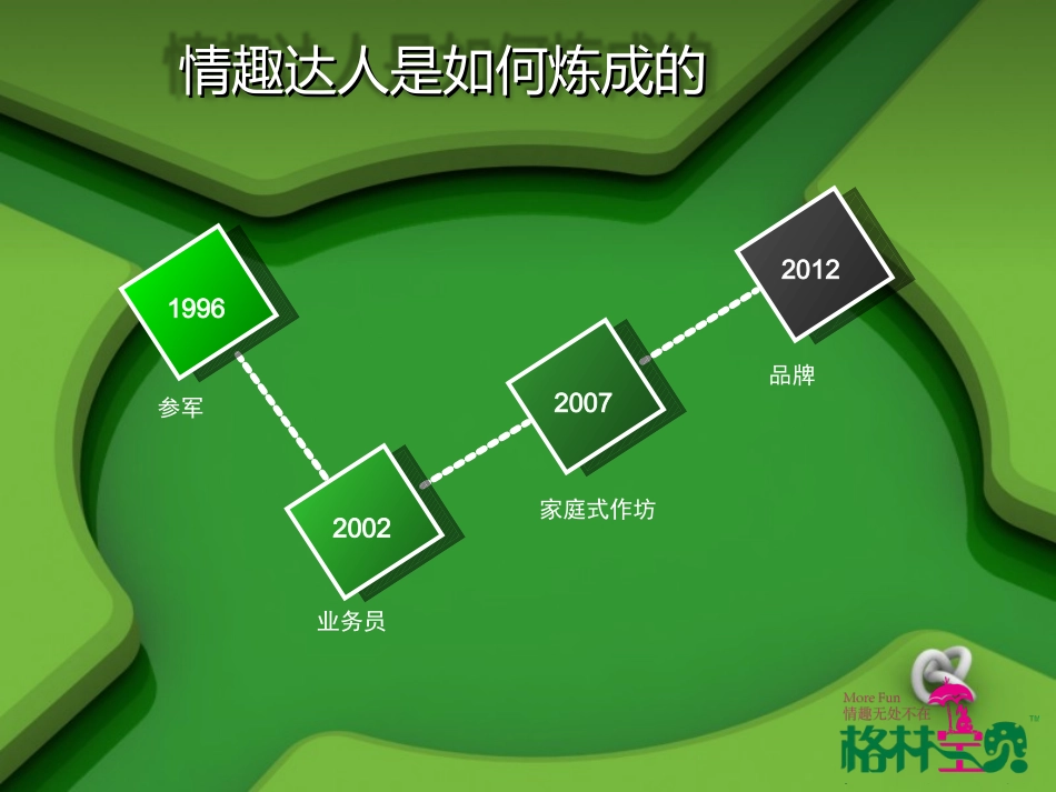 俞平网商达人赛演讲稿_第2页