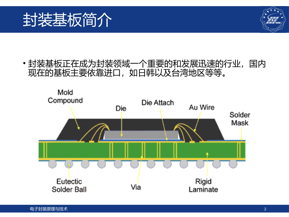 集成电路封装基板工艺_第2页