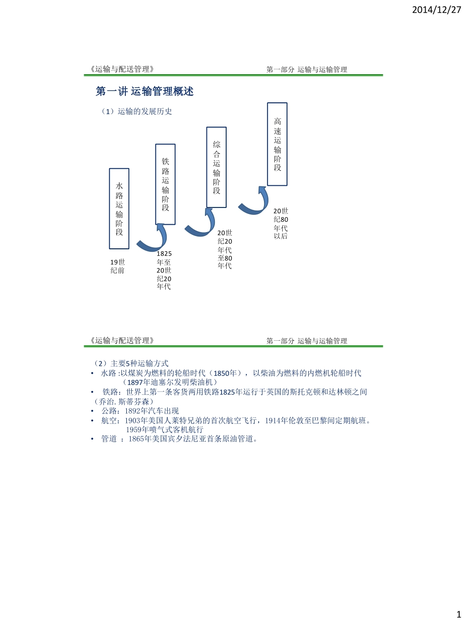 运输与配送管理_第1页