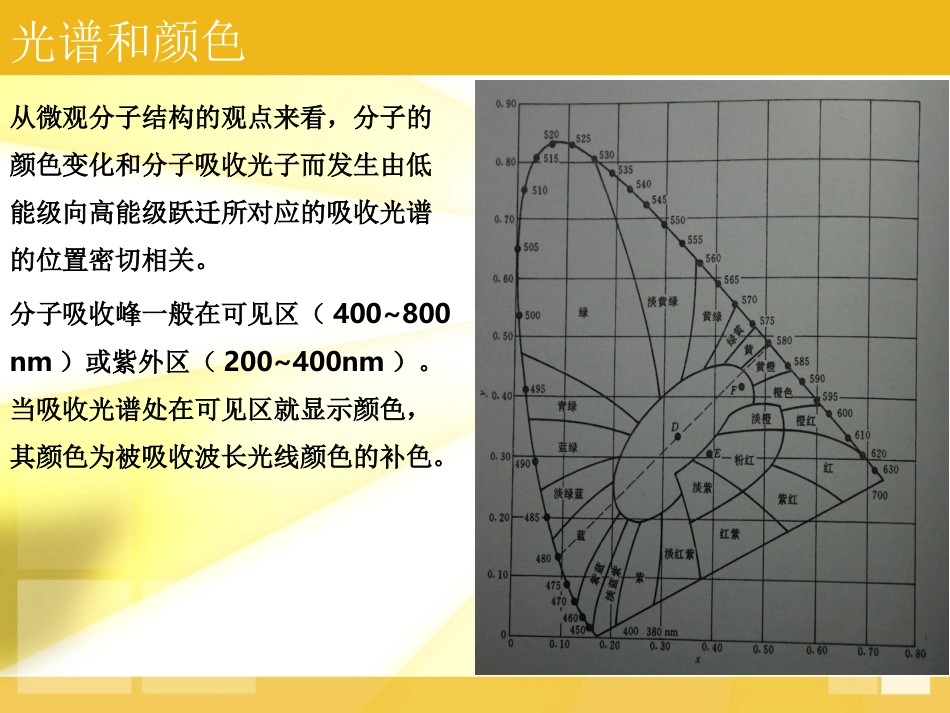 热致变色材料_第3页