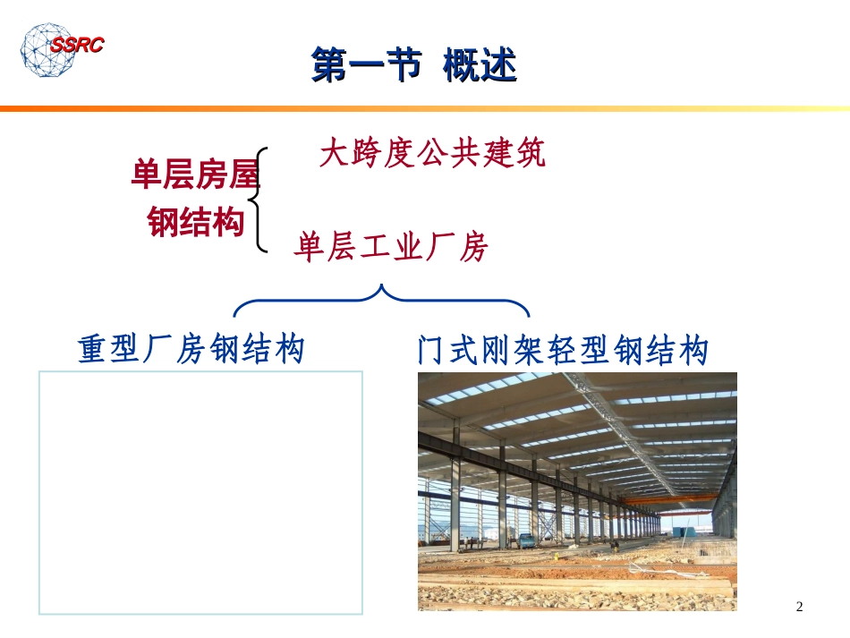 第七章 单层房屋钢结构_第2页