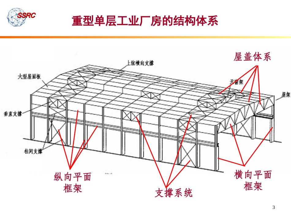 第七章 单层房屋钢结构_第3页