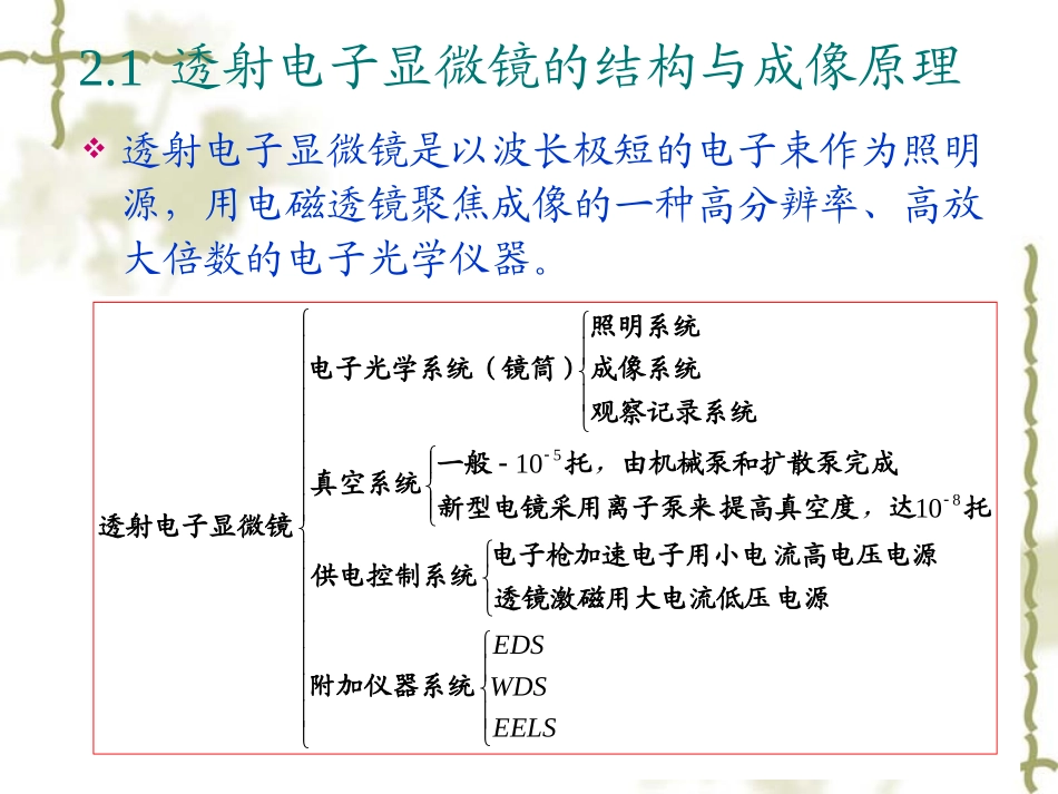 第二章 透射电子显微镜_第2页
