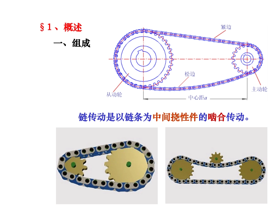 第七章 链传动_第2页