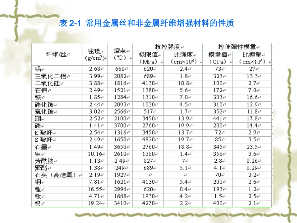 复合材料增强材料_第3页