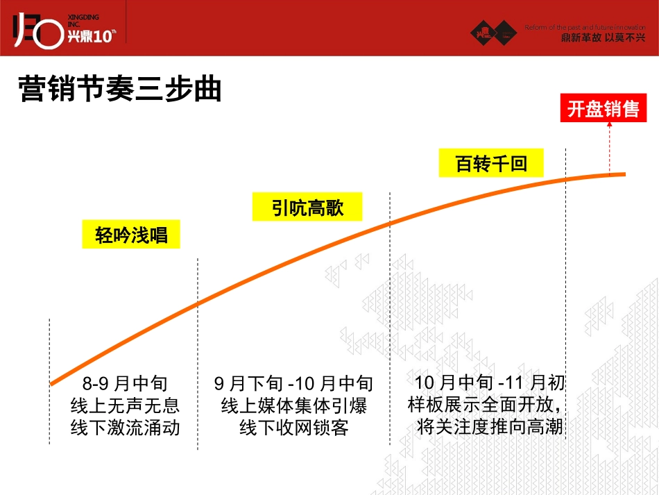 万科城市花园营销活动蓄客思路200907953429923_第2页