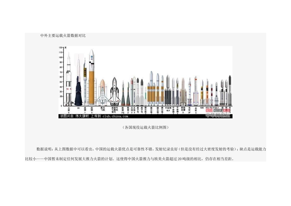 全球火箭大全及排行榜_第3页