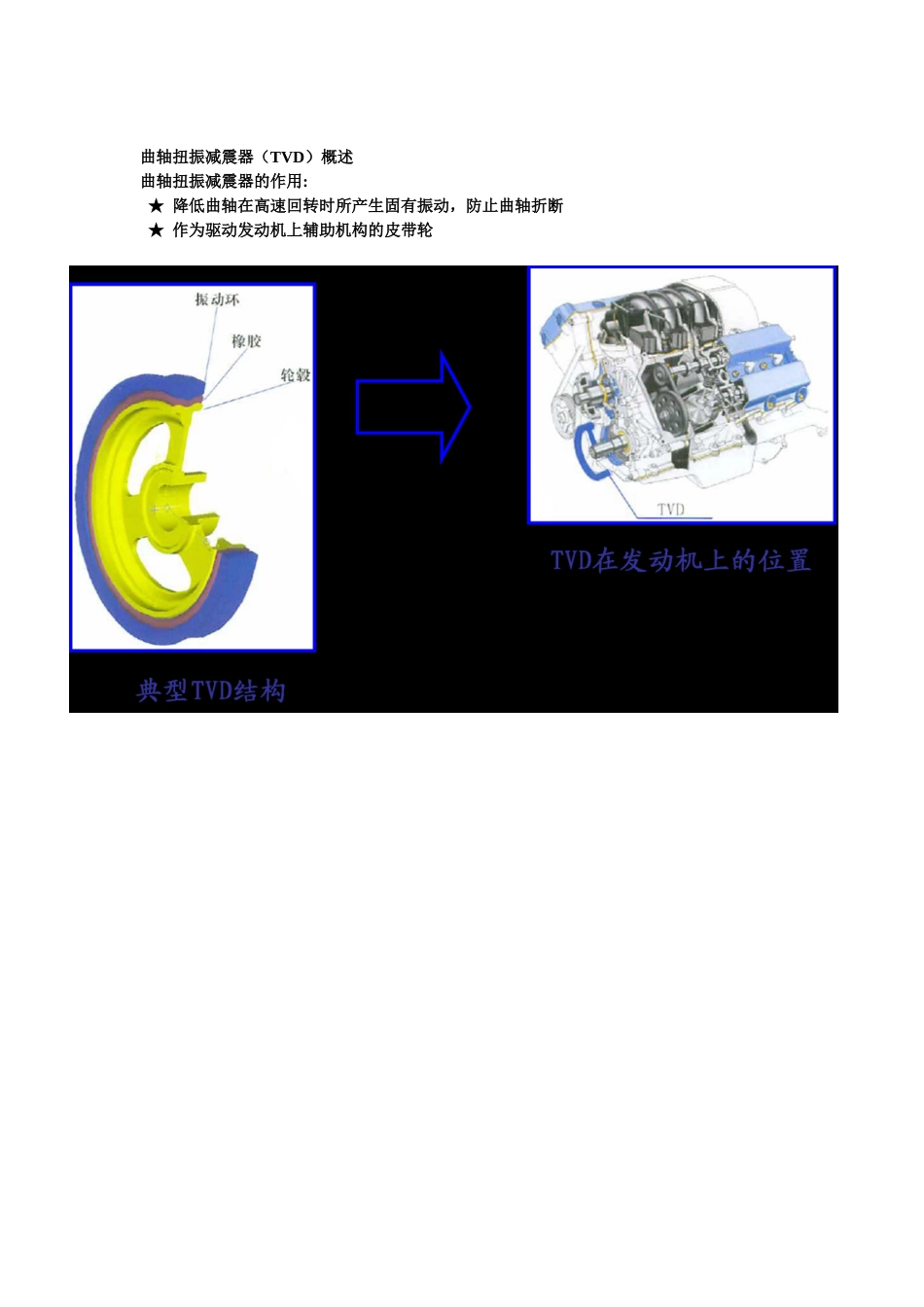 曲轴扭振减震器_第1页