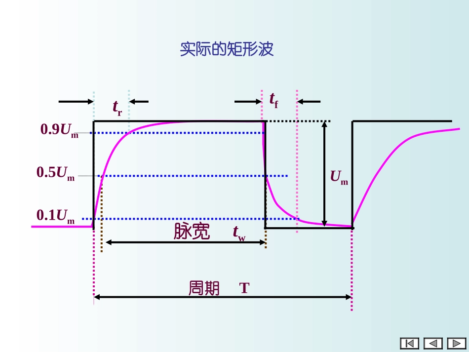 电工电子学 第13章-门电路和组合电路 13_第3页