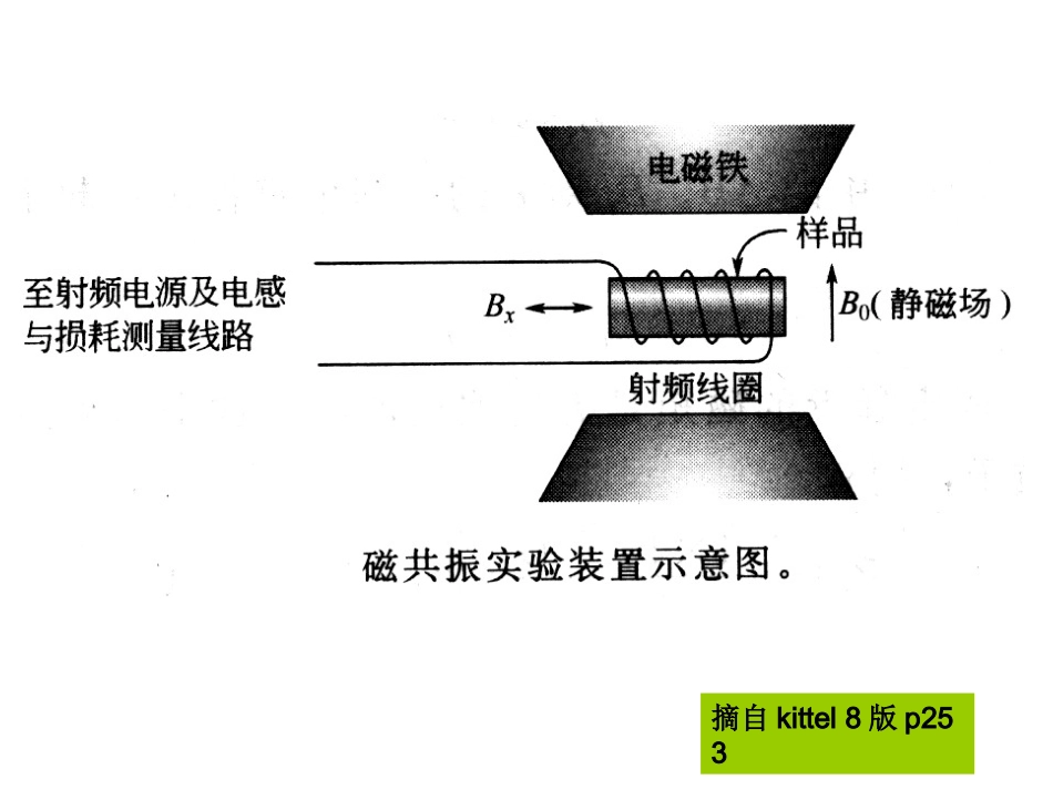旋磁性和铁磁共振现象_第2页