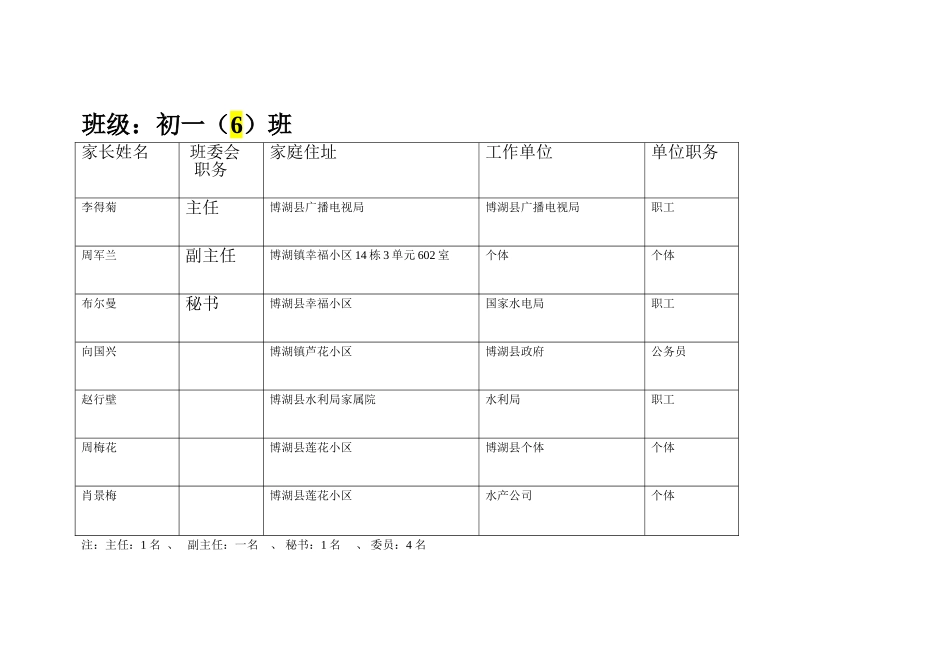 初一（６）班班级家委会成员表_第1页