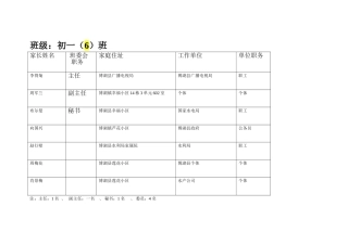 初一（６）班班级家委会成员表