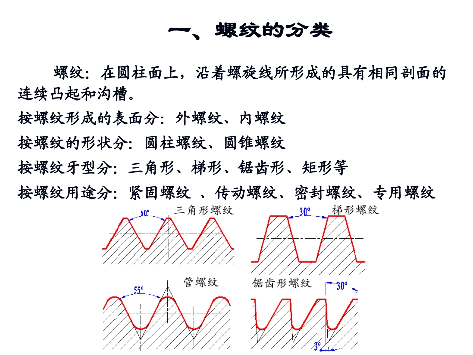 第六章_螺纹测量_第3页