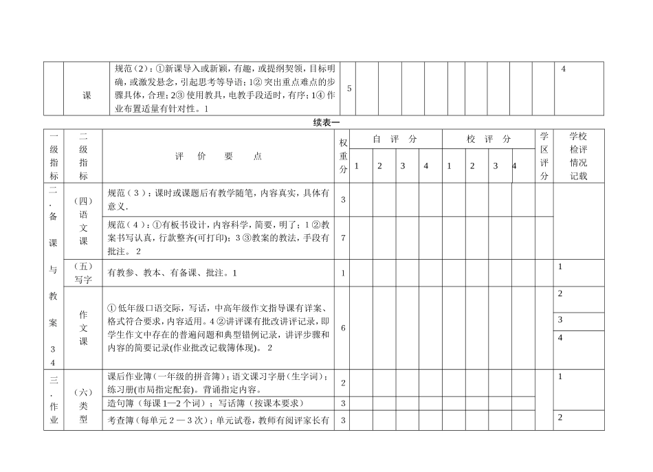 小学语文科教学常规检查问卷_第2页