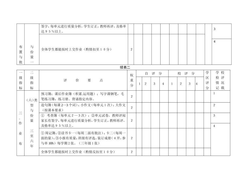 小学语文科教学常规检查问卷_第3页