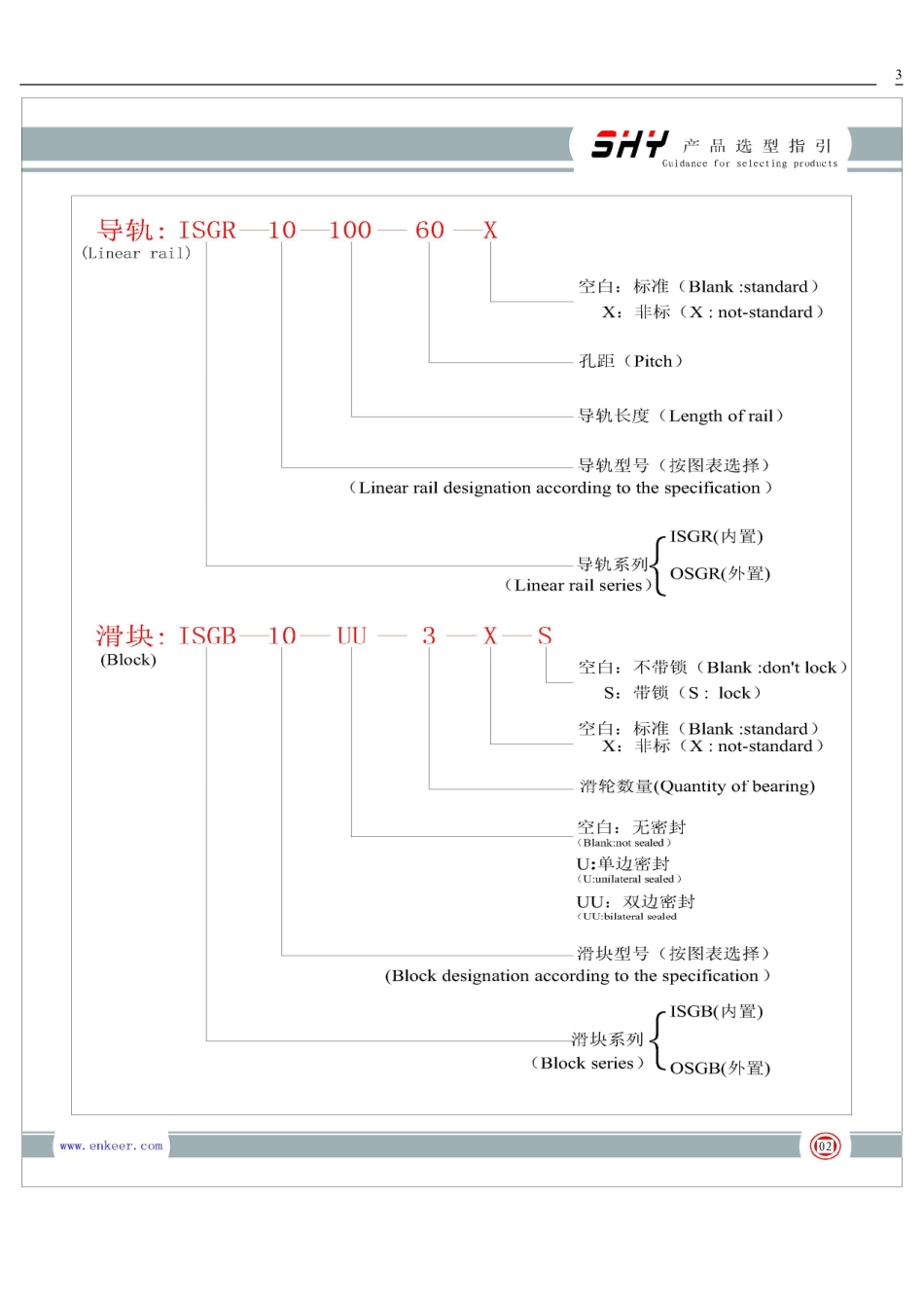 双轴心滚轮直线导轨_第3页