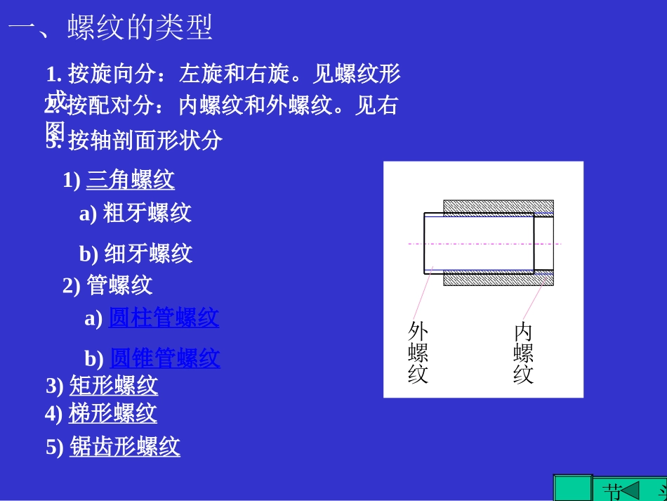 同济大学机械设计课件ch5_第3页