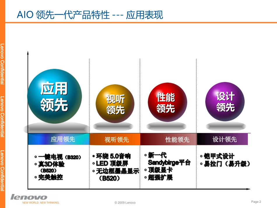 一体机Lenovo IdeaCentre B520 B320系列介绍(以此为准)_第2页