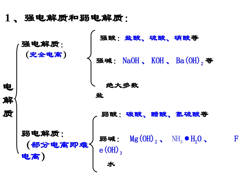 离子反应及其发生的条件_第2页