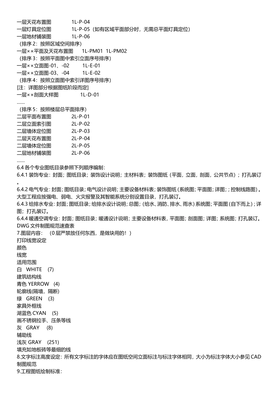CAD施工图规范_第2页